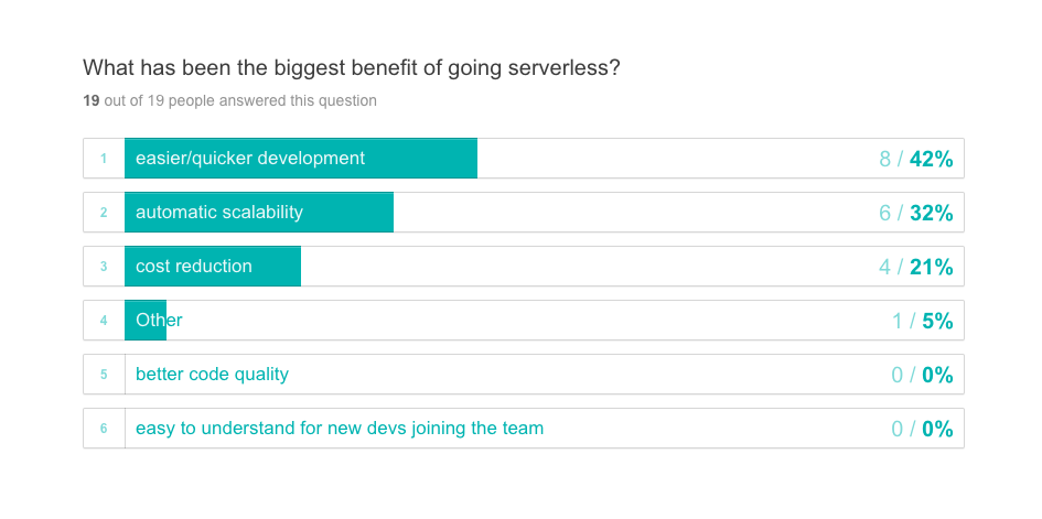 serverless survey