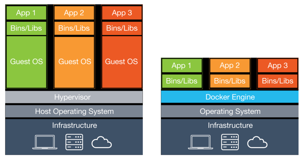 Containers vs. Serverless from DevOps standpoint - Dashbird