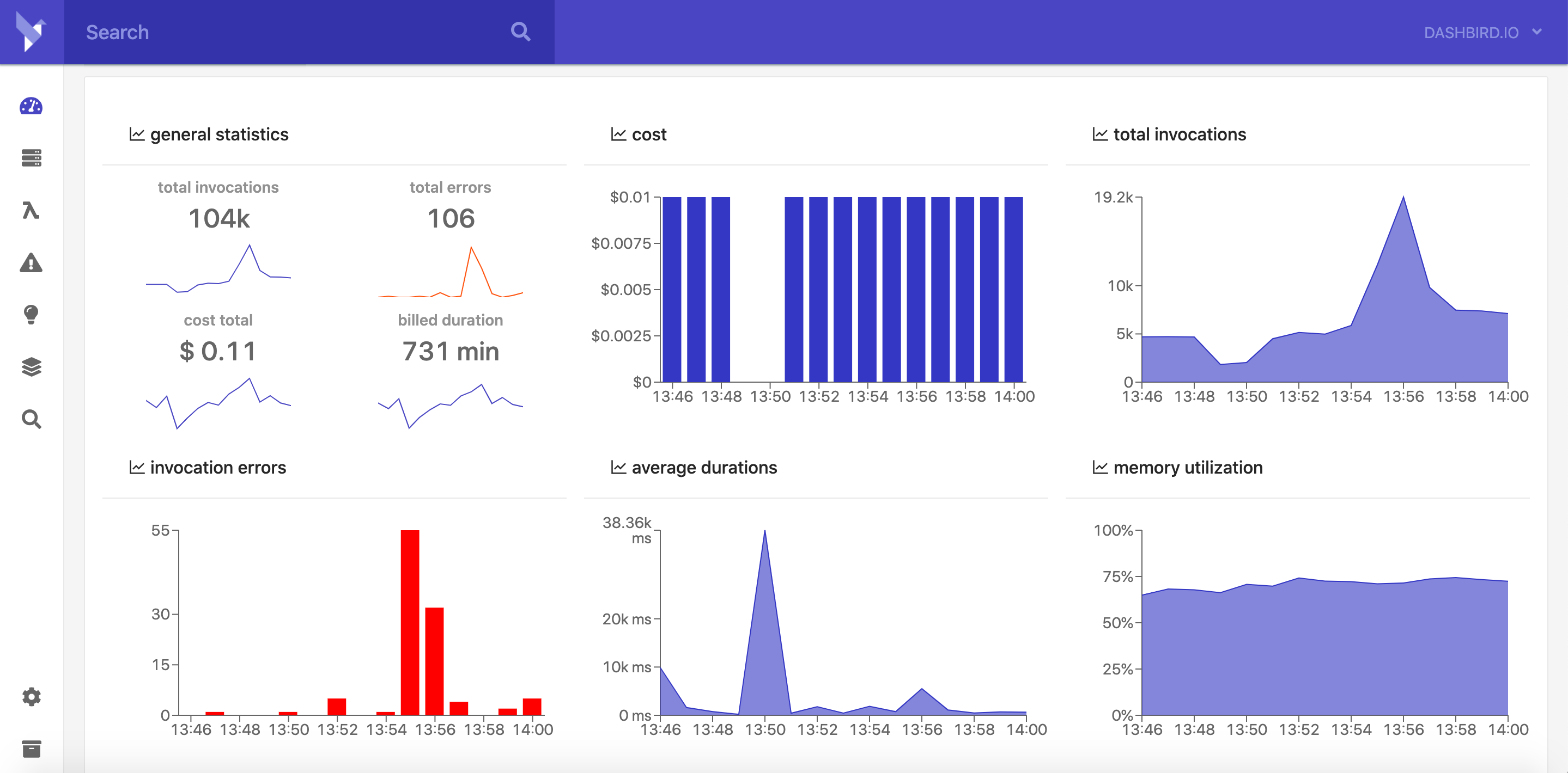 Dashbird serverless dashboard