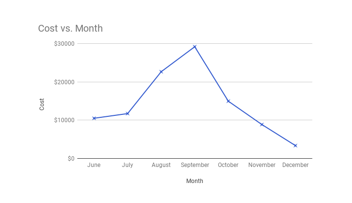 heavywater serverless cost savings