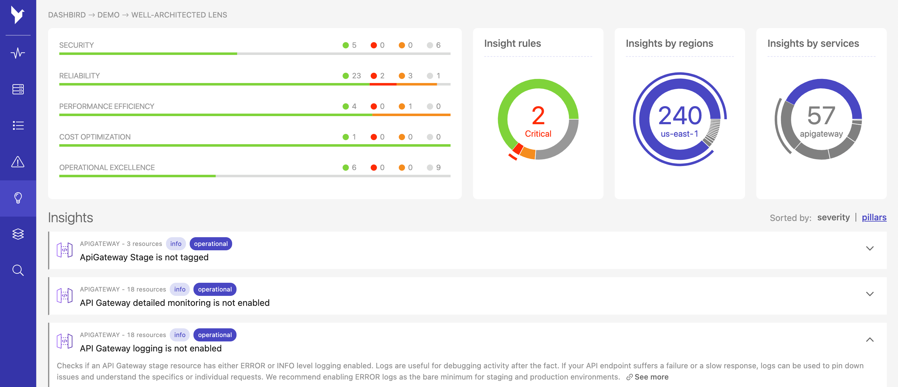 api gateway monitoring