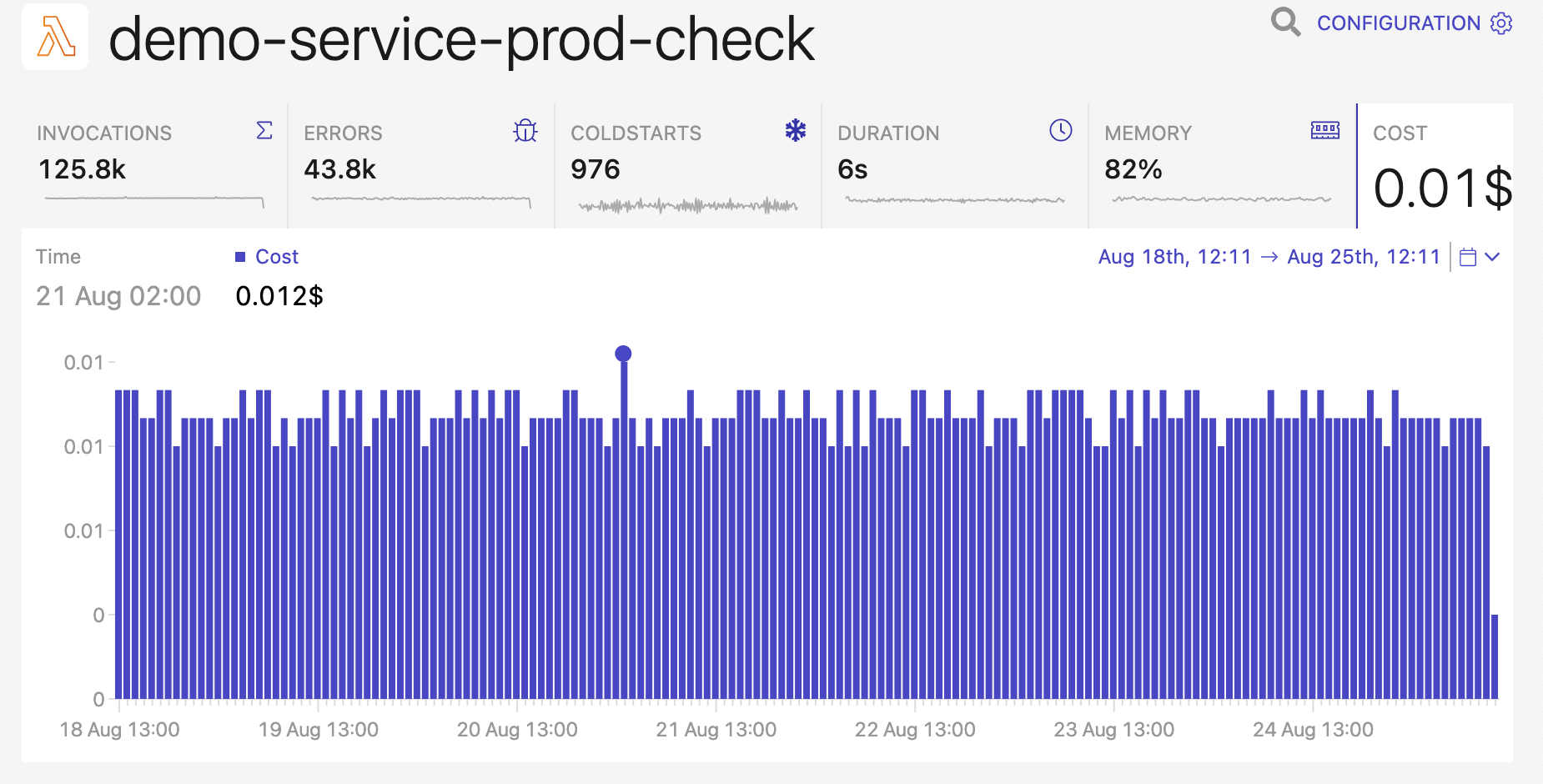 lambda cost dashbird