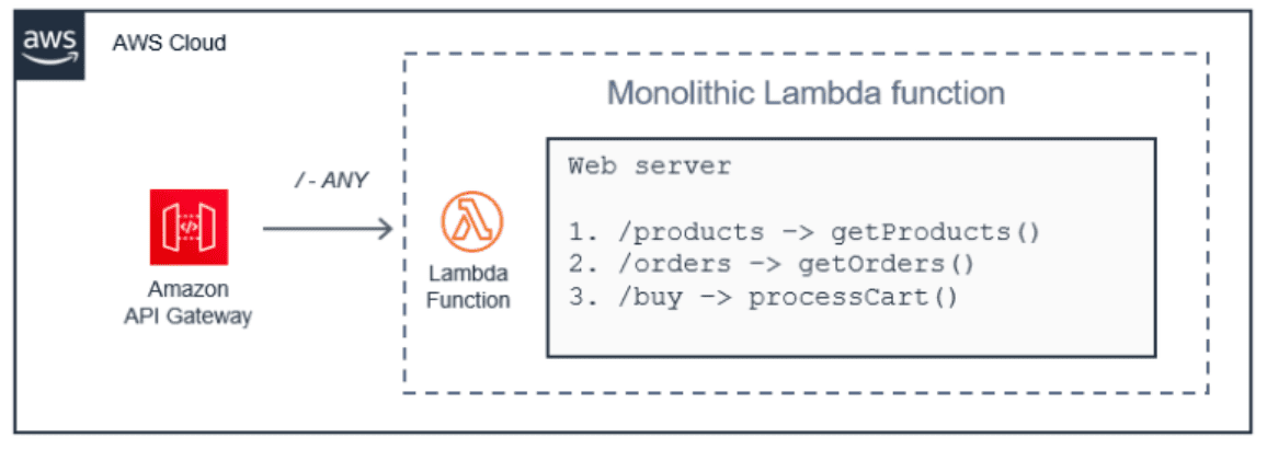 aws monolithic lambda function