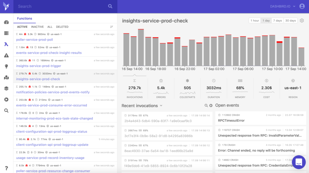 Dashbird automatic serverless alert coverage