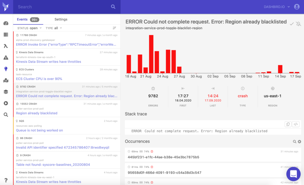 Dashbird AWS insights