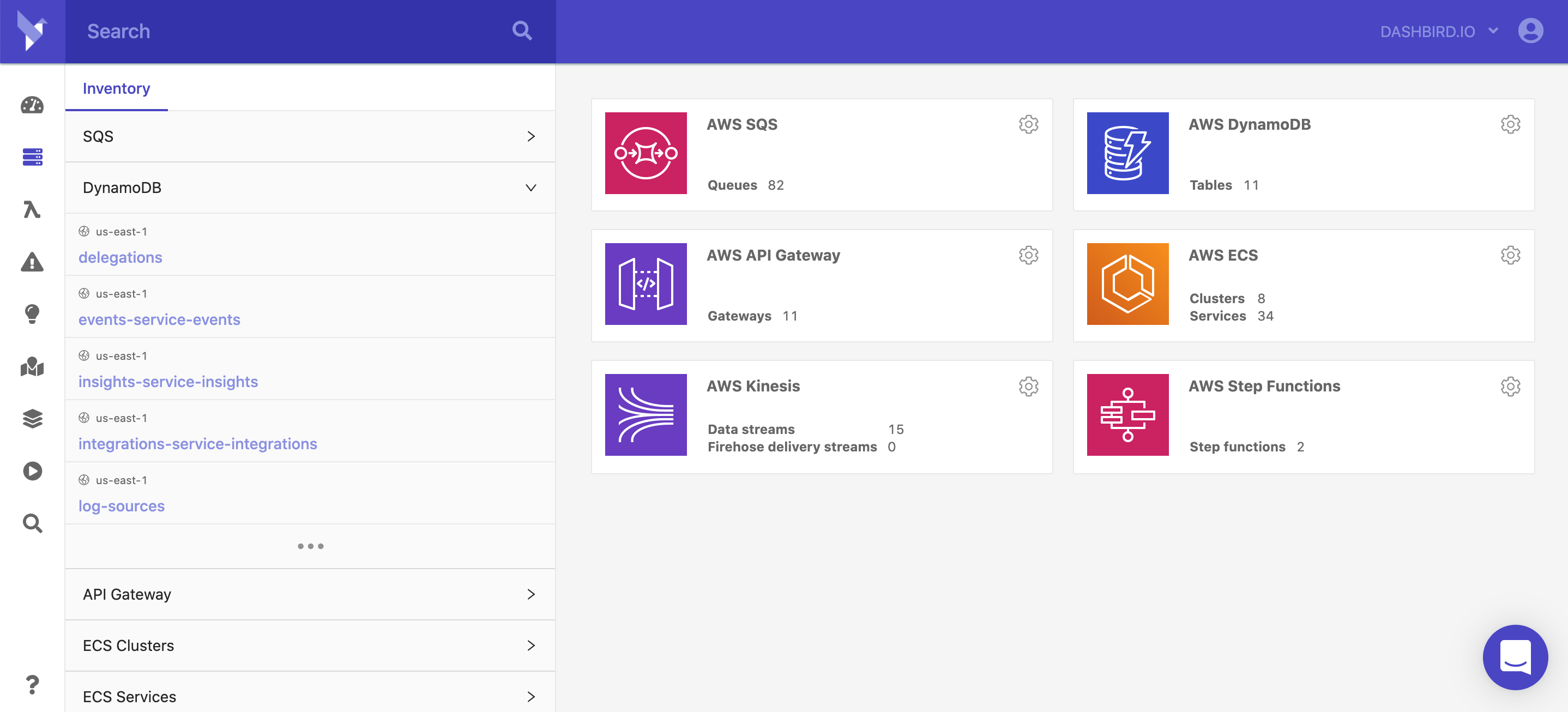 AWS DynamoDB monitoring with Dashbird