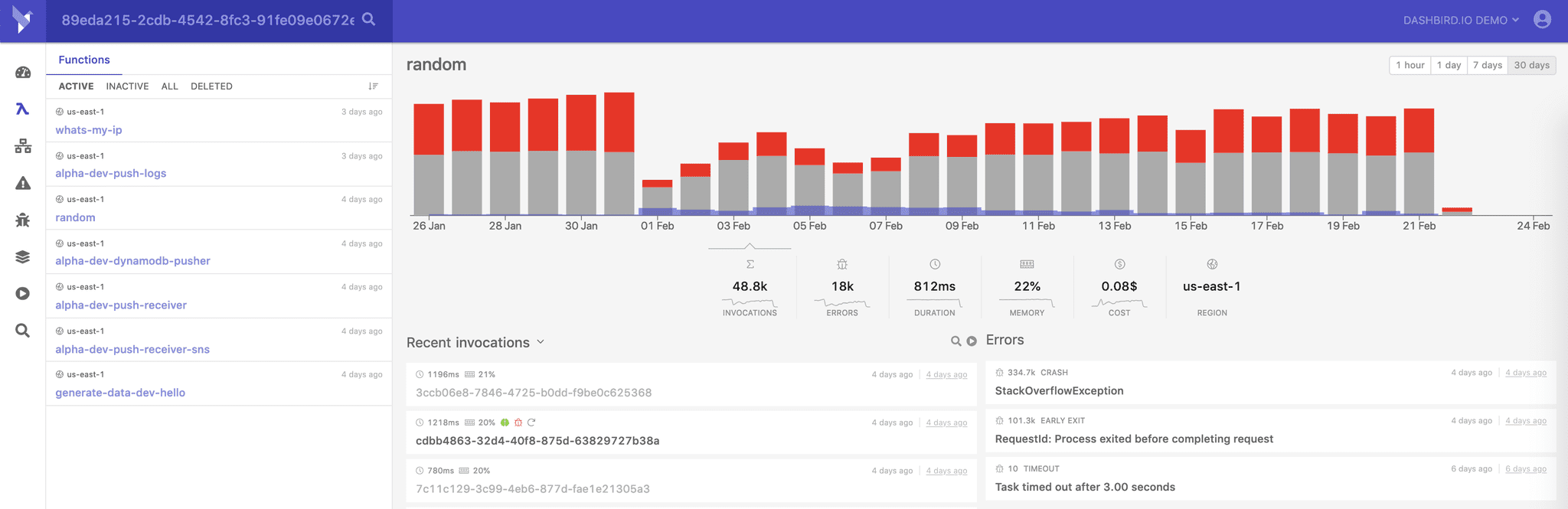 data display update