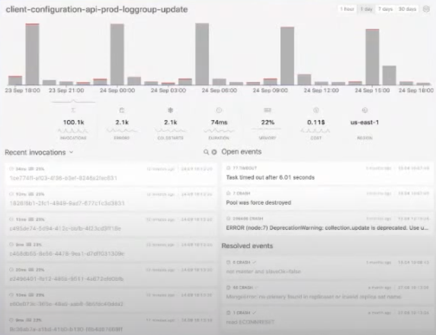 resource level serverless monitoring