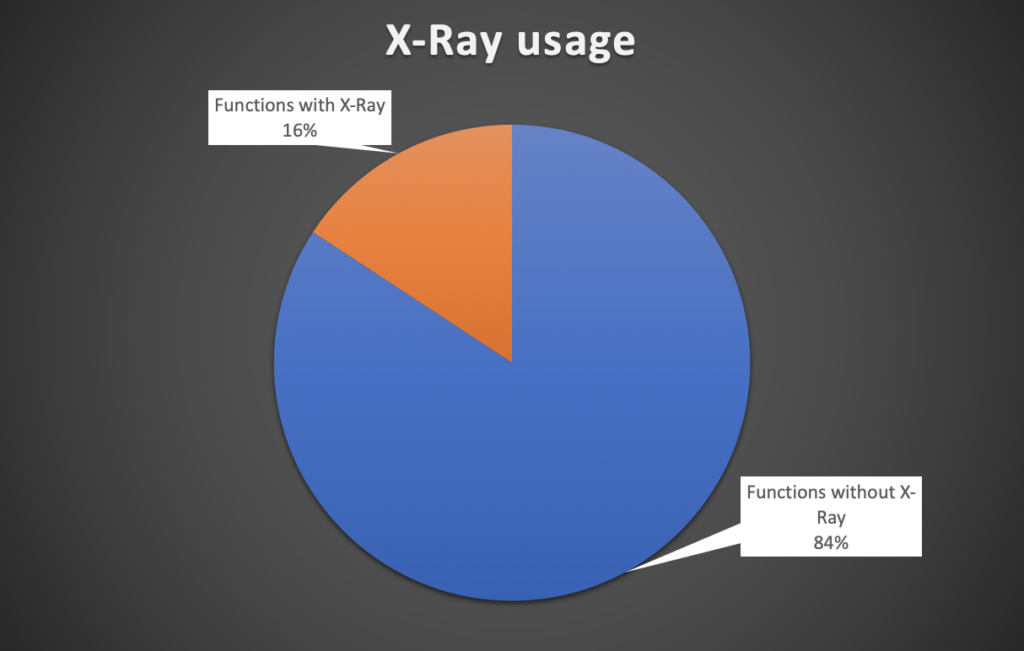 X-Ray usage