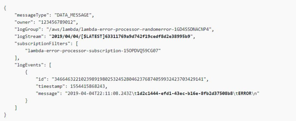 defining the state machine