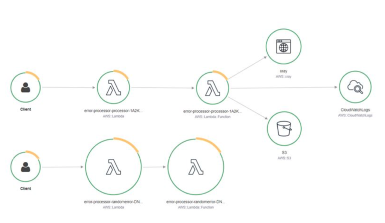 AWS Lambda Error Handling (with Insights) - Dashbird
