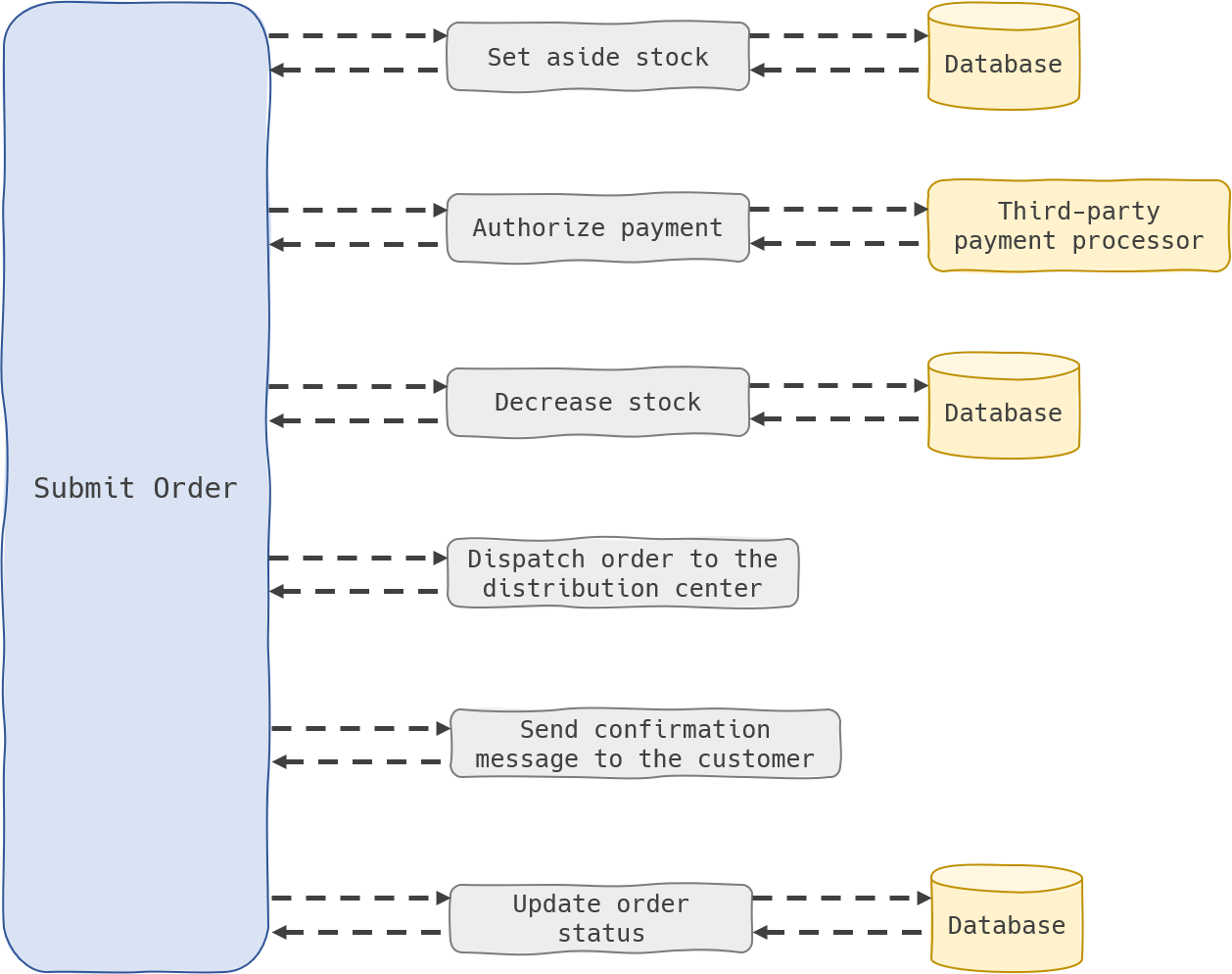 Tightly-coupled Architecture