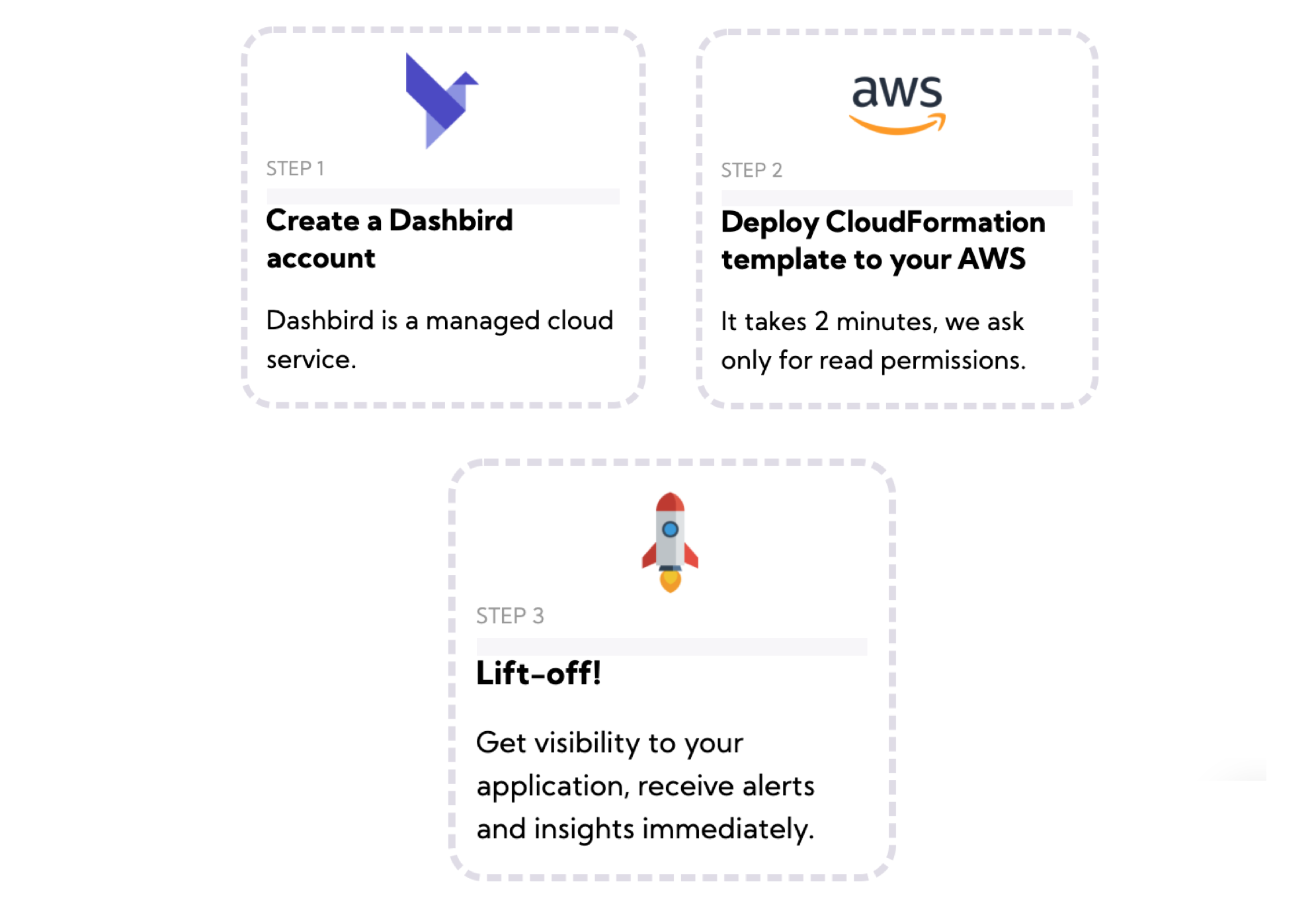 Serverless observability. Dashbird requires no code changes to your functions