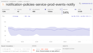 Lambda metrics