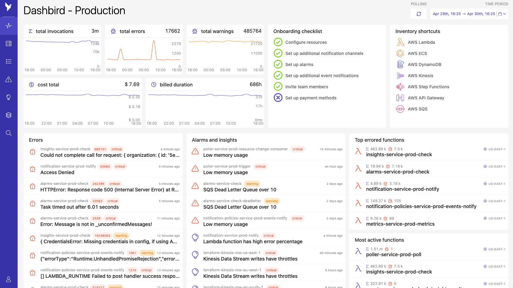 serverless monitoring dashboard