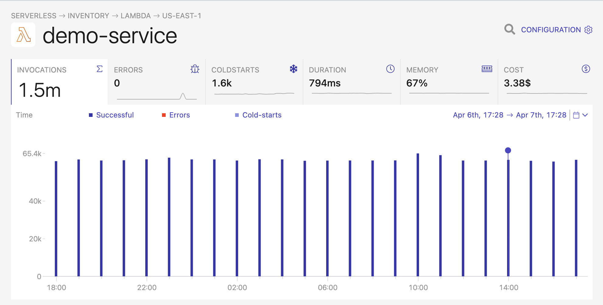 lambda functions view cost of production