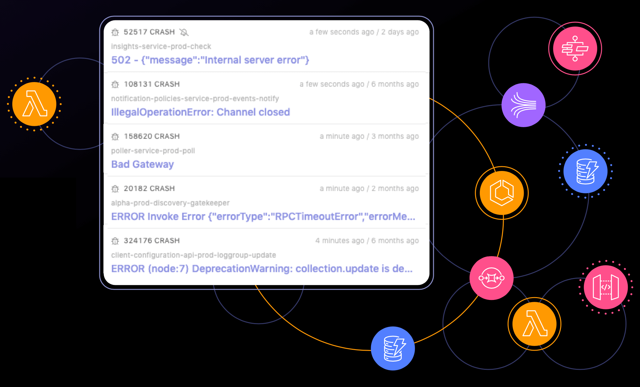 Serverless failure detection for your cloud applications.