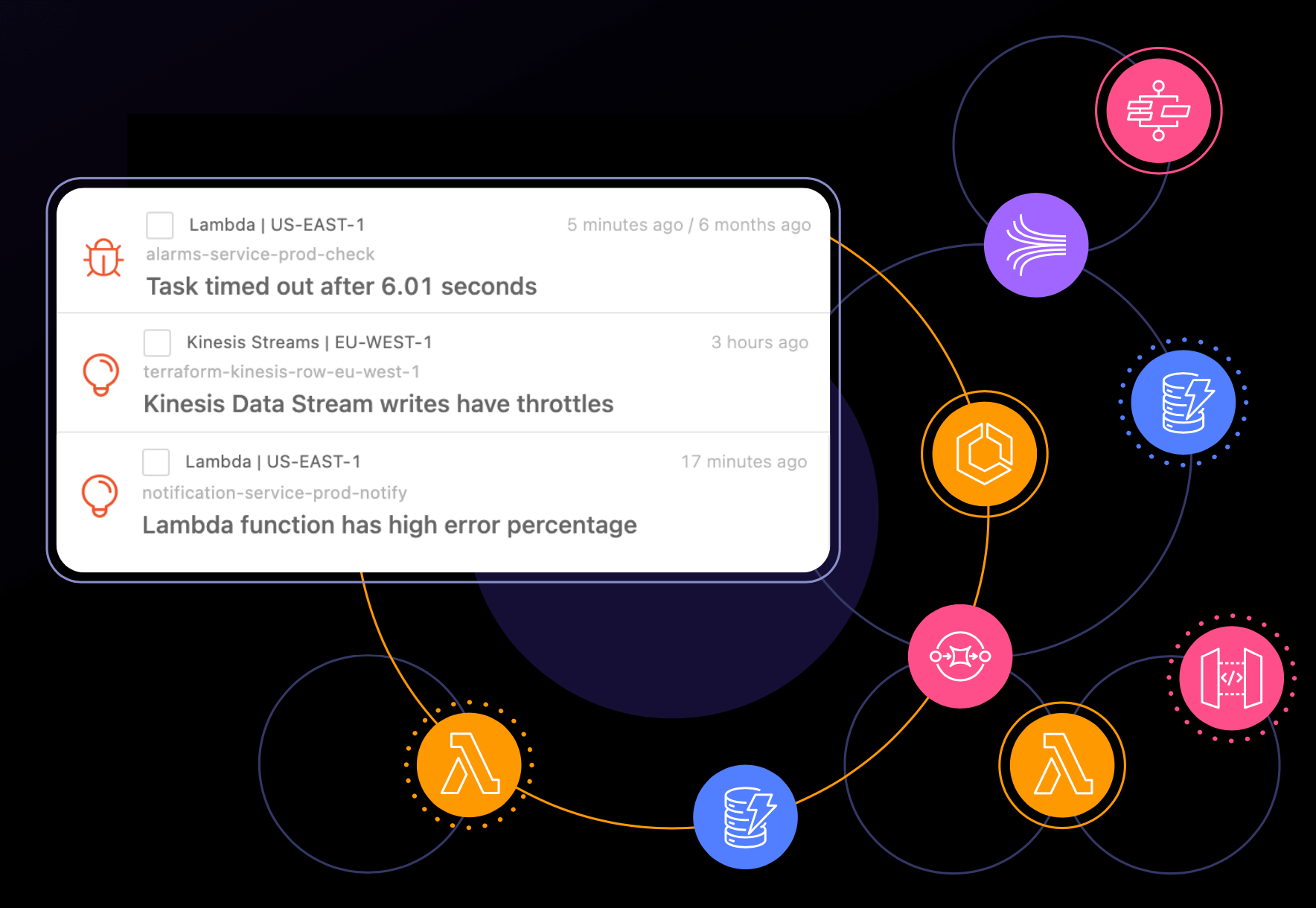 How to build a real-time leaderboard that's serverless, fault-tolerant, and  scalable. - GoSquared Blog