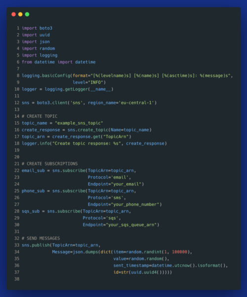 AWS Kinesis vs. SNS vs. SQS (with examples) - Dashbird