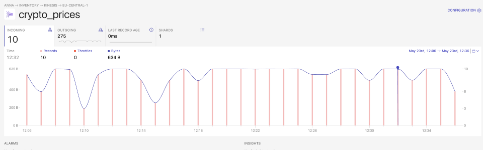 Kinesis Data Streams in Dashbird 
