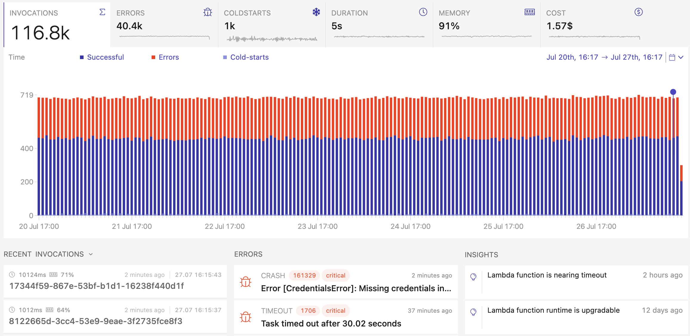 aws lambda monitoring view