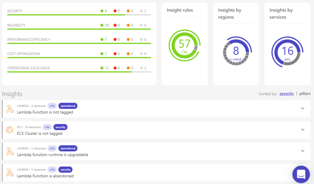 well-architected lens based on aws well-architected framework