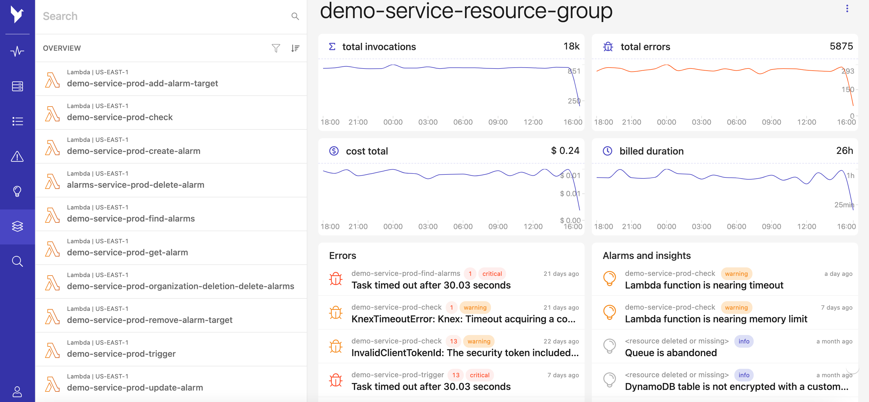 dashbird resource groups