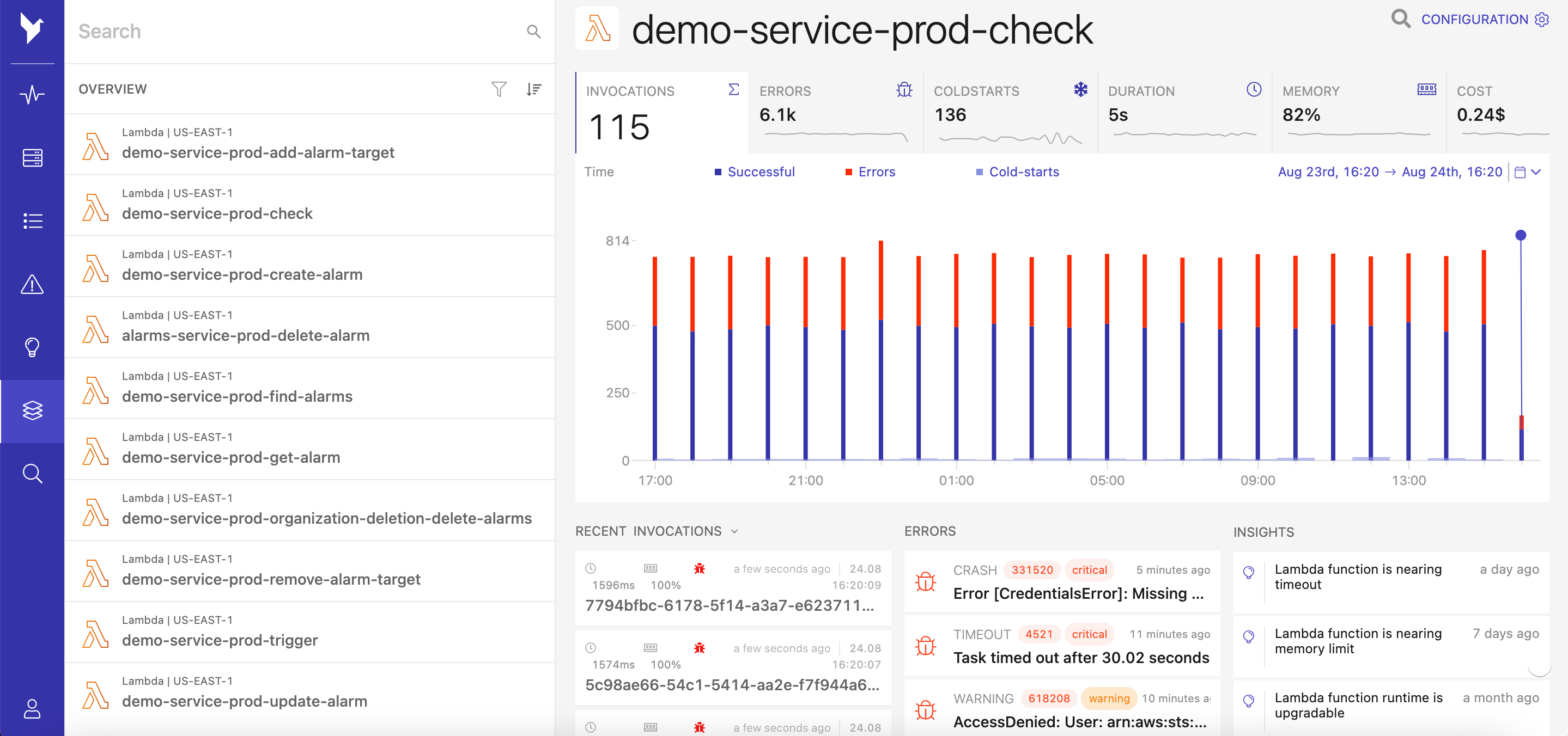 lambda metrics