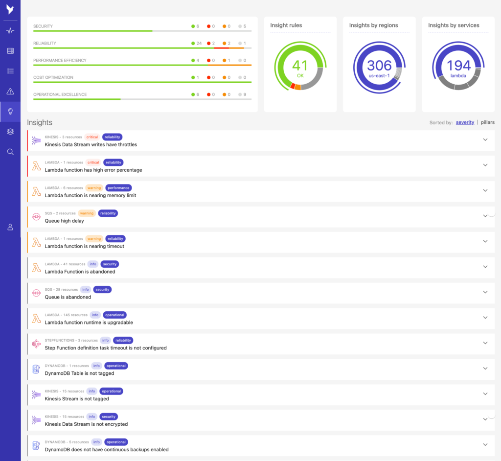 well-architected reports