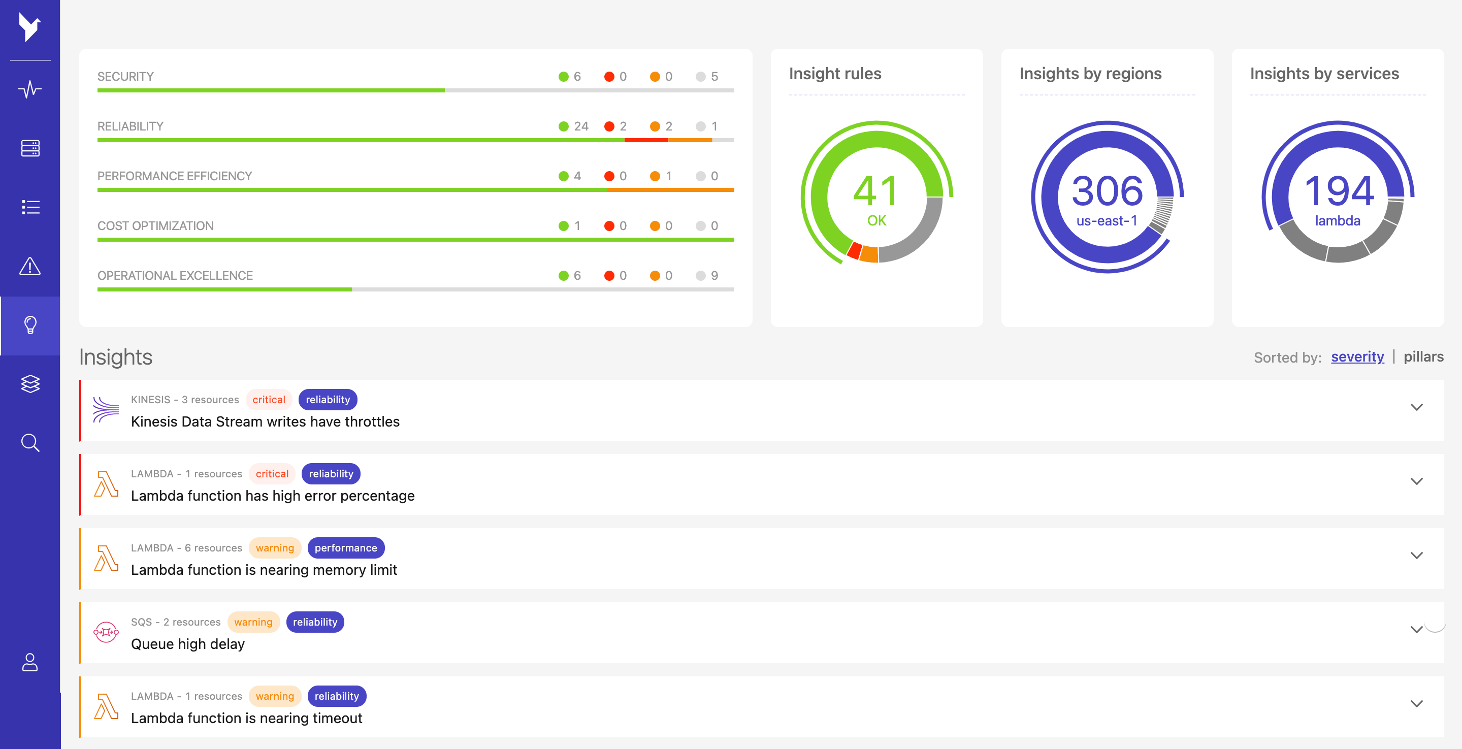 well-architected reports