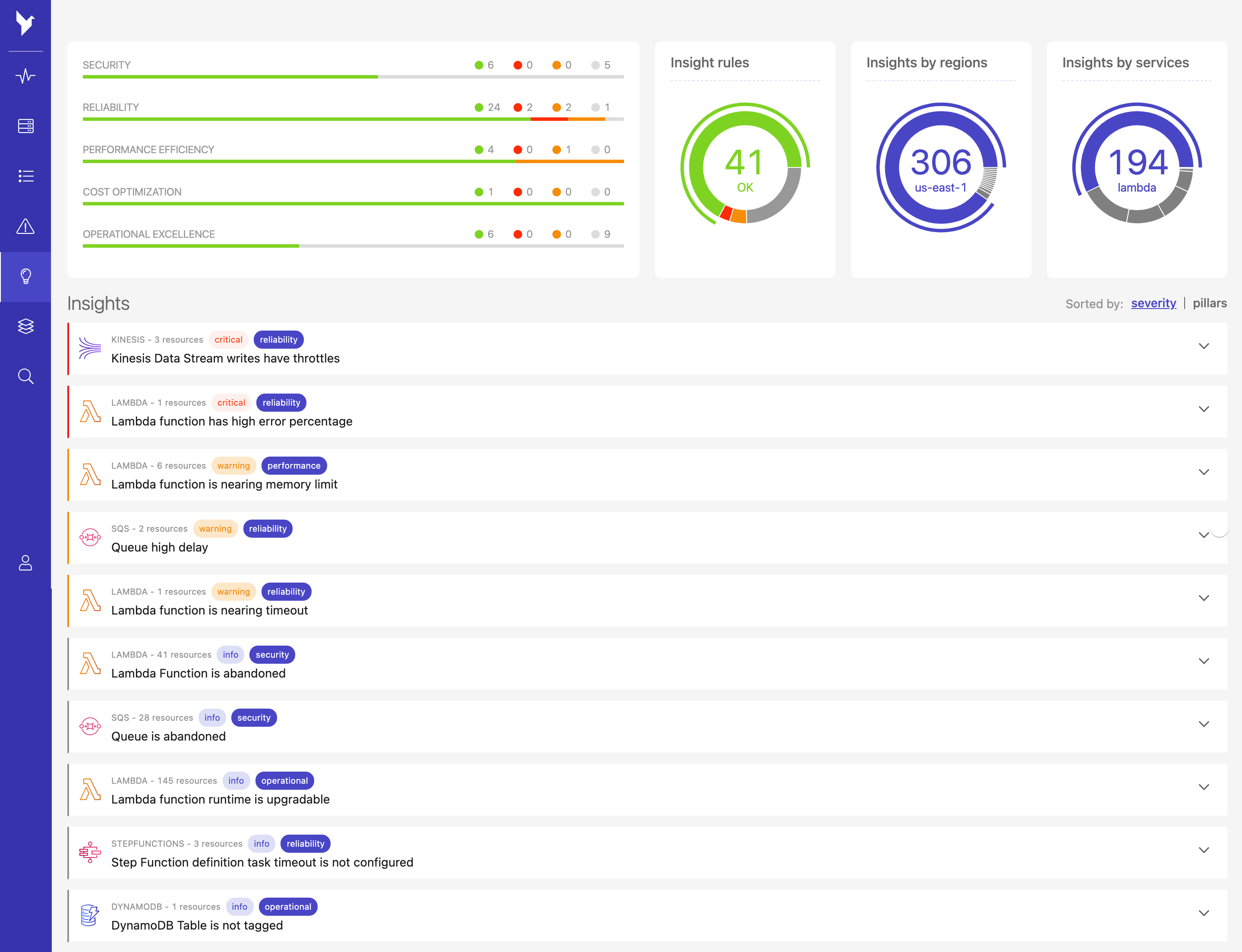 well-architected reports