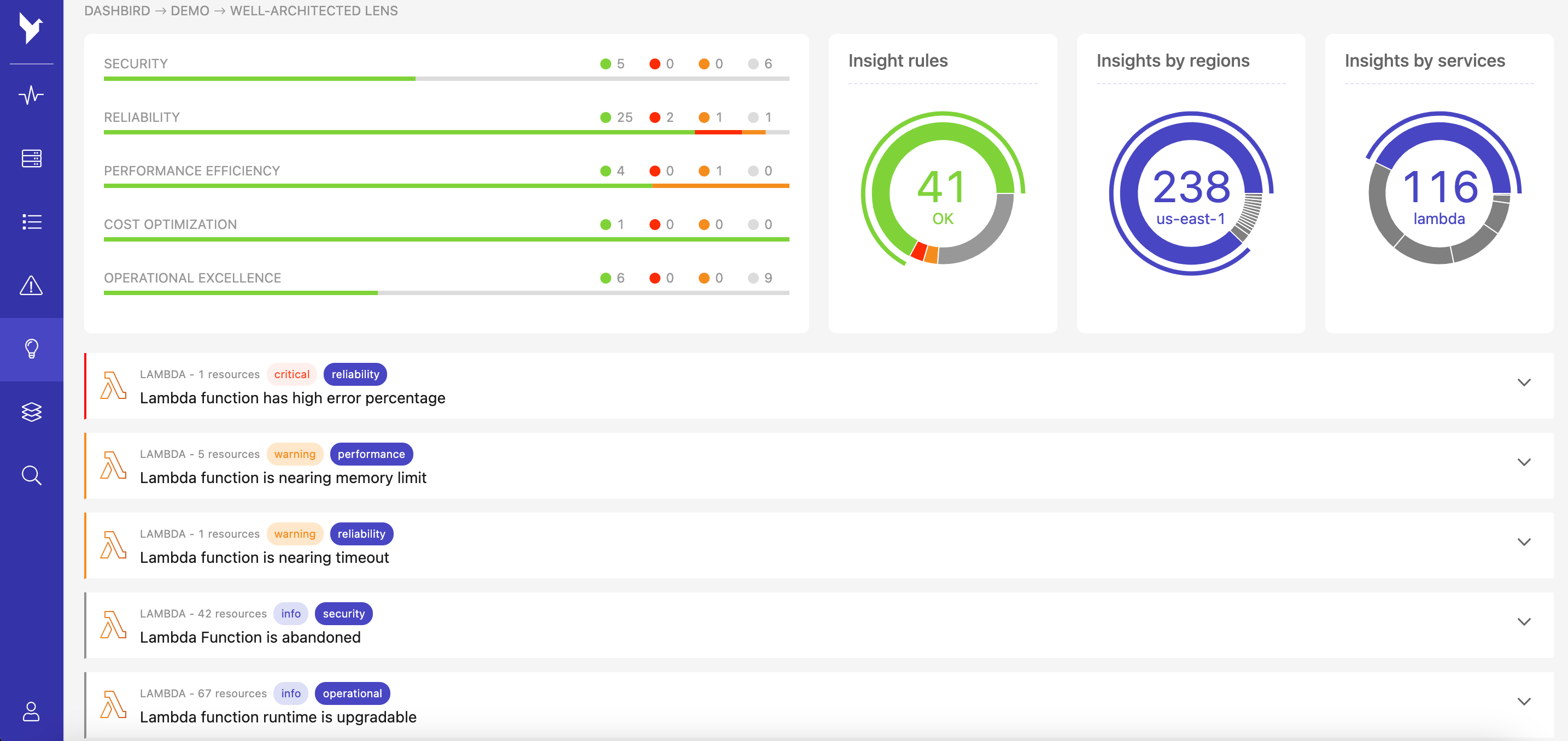 lambda debugging insights