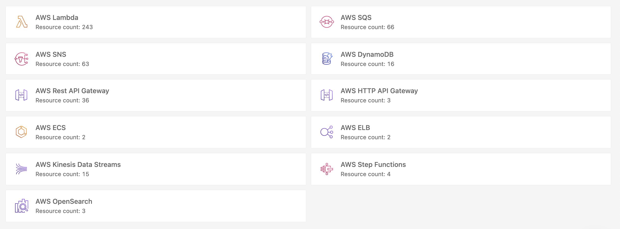 aws service monitoring