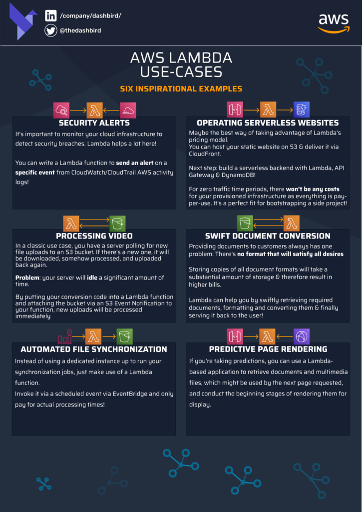 Aws Lambda Use Cases