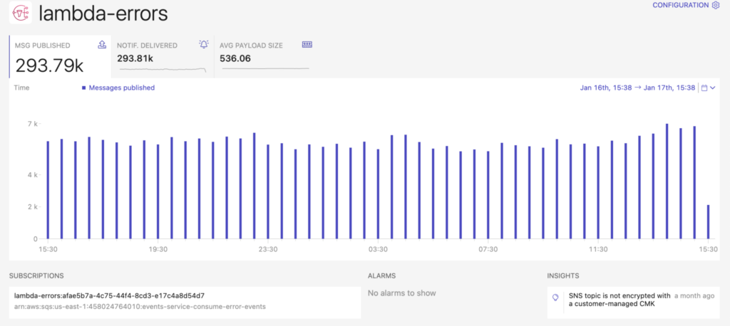 dashbird sns monitoring